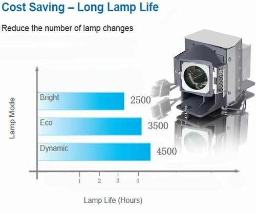 RLC-085 Replacement Lamp with Housing for VIEWSONIC PJD5533W,PJD6543W - Picture 3 of 3