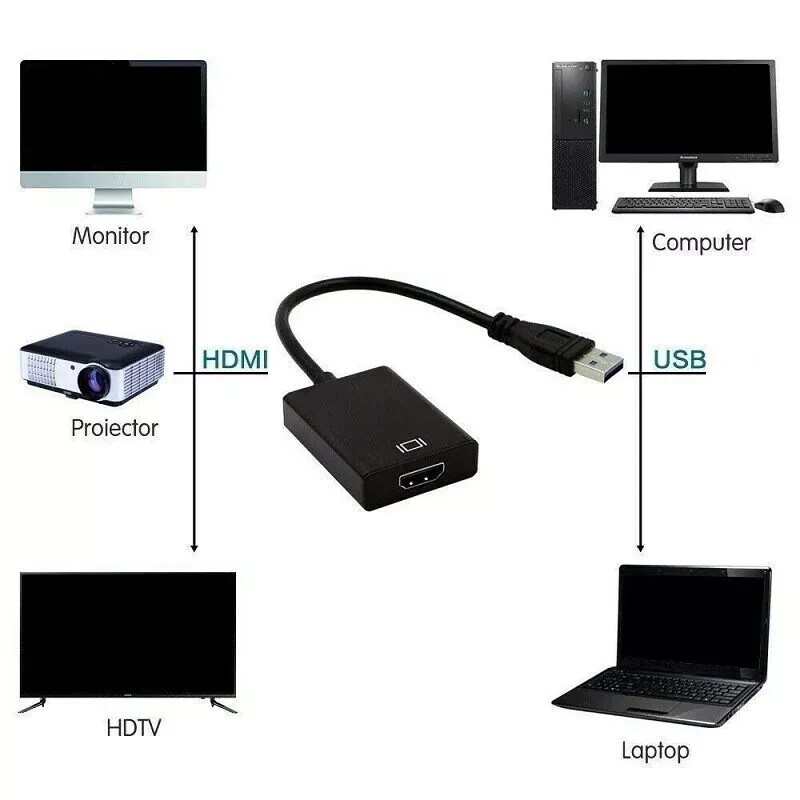 HD 1080P USB 3.0 to HDMI Video Cable Adapter For PC Laptop HDTV LCD TV ...