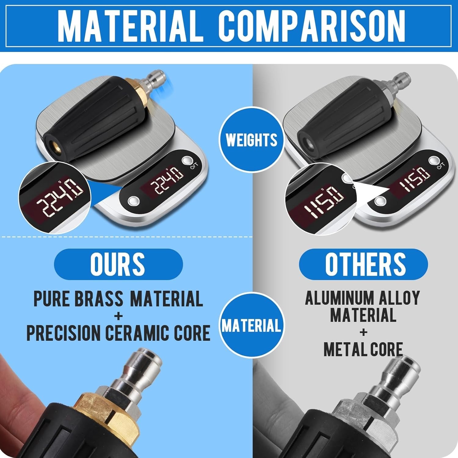 Pressure Washer Turbo Nozzle 4000 PSI 360° Rotating Tips Durable Ceramic Core