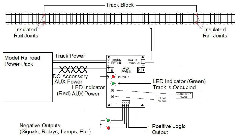 Pré-encomenda Modelo Eletrônico Ferroviário - Detector de Ocupação de Bloco (Sensoriamento Atual) - Imagem 2 de 4