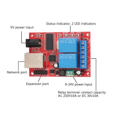 LAN Ethernet 2-Wege-Relaisplatine Verzögerungsschalter UDP Controller-Modul