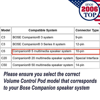 BOSE - pot Genuine Bose-Companion 3 C3 series 2 Volume Control Pod 12