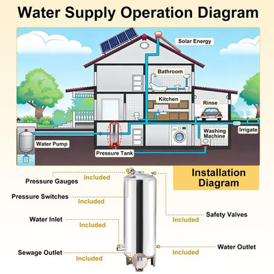 #ad #ad 66 Gal Pressurized Well Tank Stainless Steel Water Pressure Tank For Well $397.05