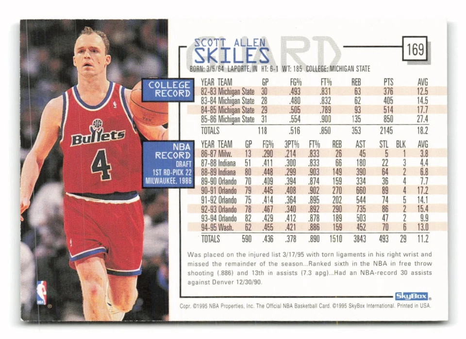 1995-96 Hoops #169 Scott Skiles Washington Bullets - Image 2 of 2