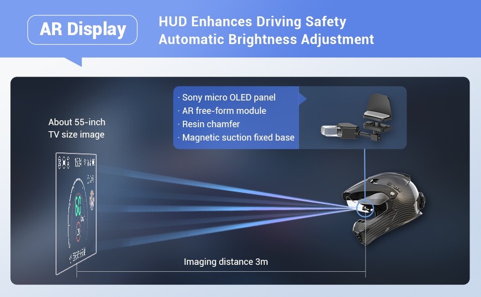 Motorcycle Helmet HUD E6 Head Up Display Bluetooth GPS CarPlay Android ...