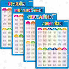 4 Pack Educational Math Posters for School Laminated Multiplication Division Add