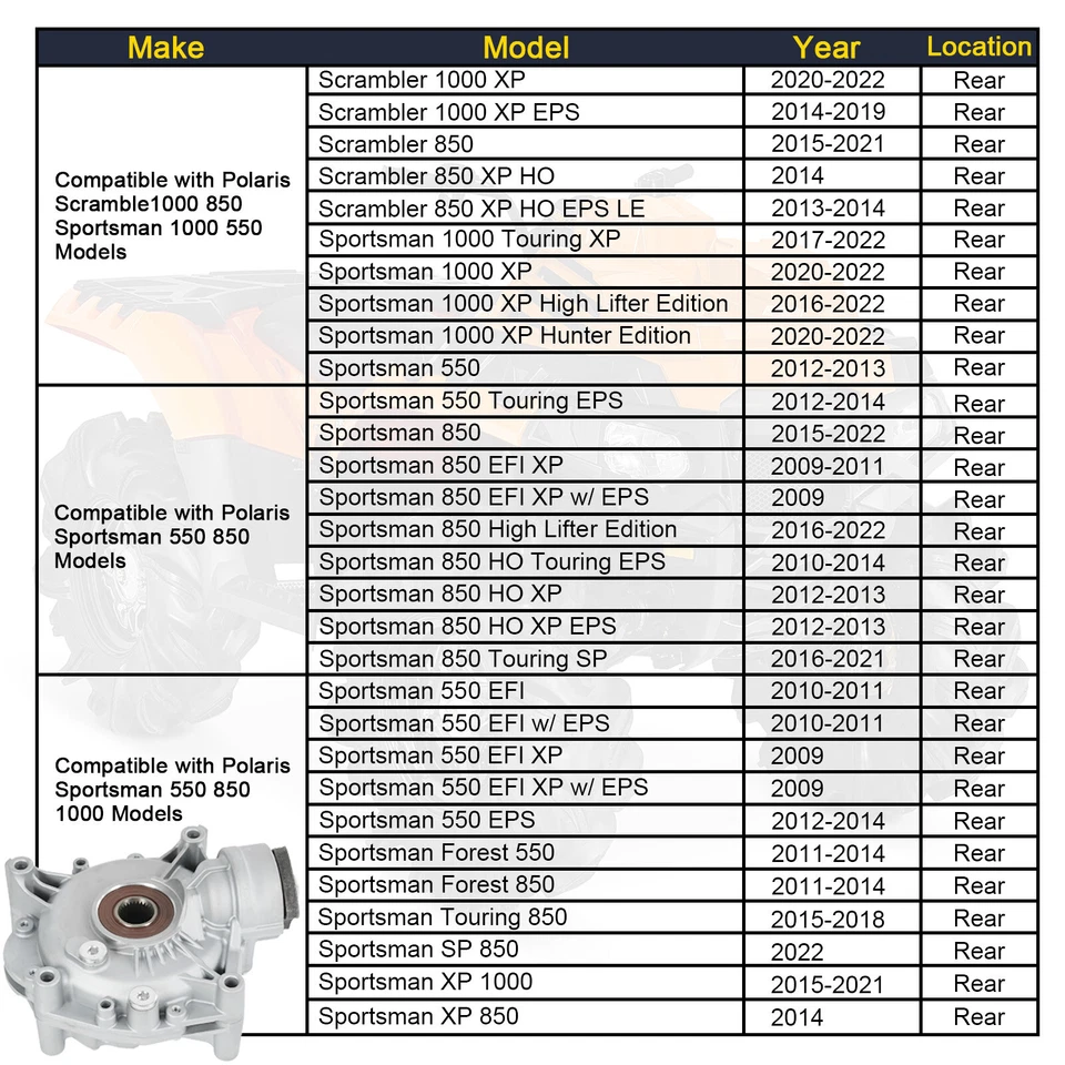 Diferencial trasero para Polaris SPORTSMAN 850 High Lifter 2016-2022 113,4 mm Foto 3 de 4