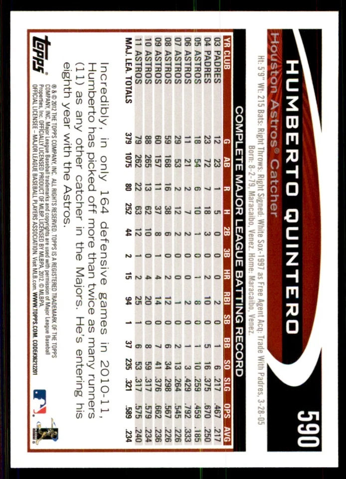 2012 Topps Humberto Quintero Baseball Cards #590 - Image 2 of 2