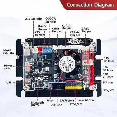 GRBL Controller Board 3 AXIS Driver Board for CNC Router CNC Engraving Machine