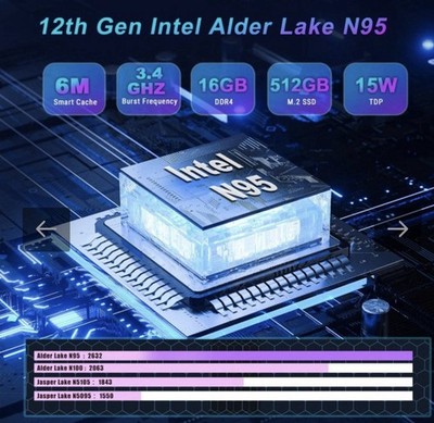 Mini PC 16GB RAM 512GB M.2 SSD, Windows 11, Intel 12th Alder Lake