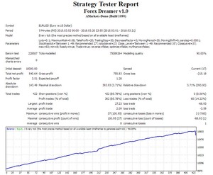 Details Zu Forex Dreamer Ea Forex Mt4 Expert Advisor - 