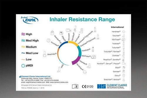 Clement Clarke In-Check Dial G16 Inhaler Training Device (Various ...