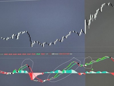 TradingView MACD Indicator with Multi-Timeframe CCI&ADX Signal Logic 3 TFSupport