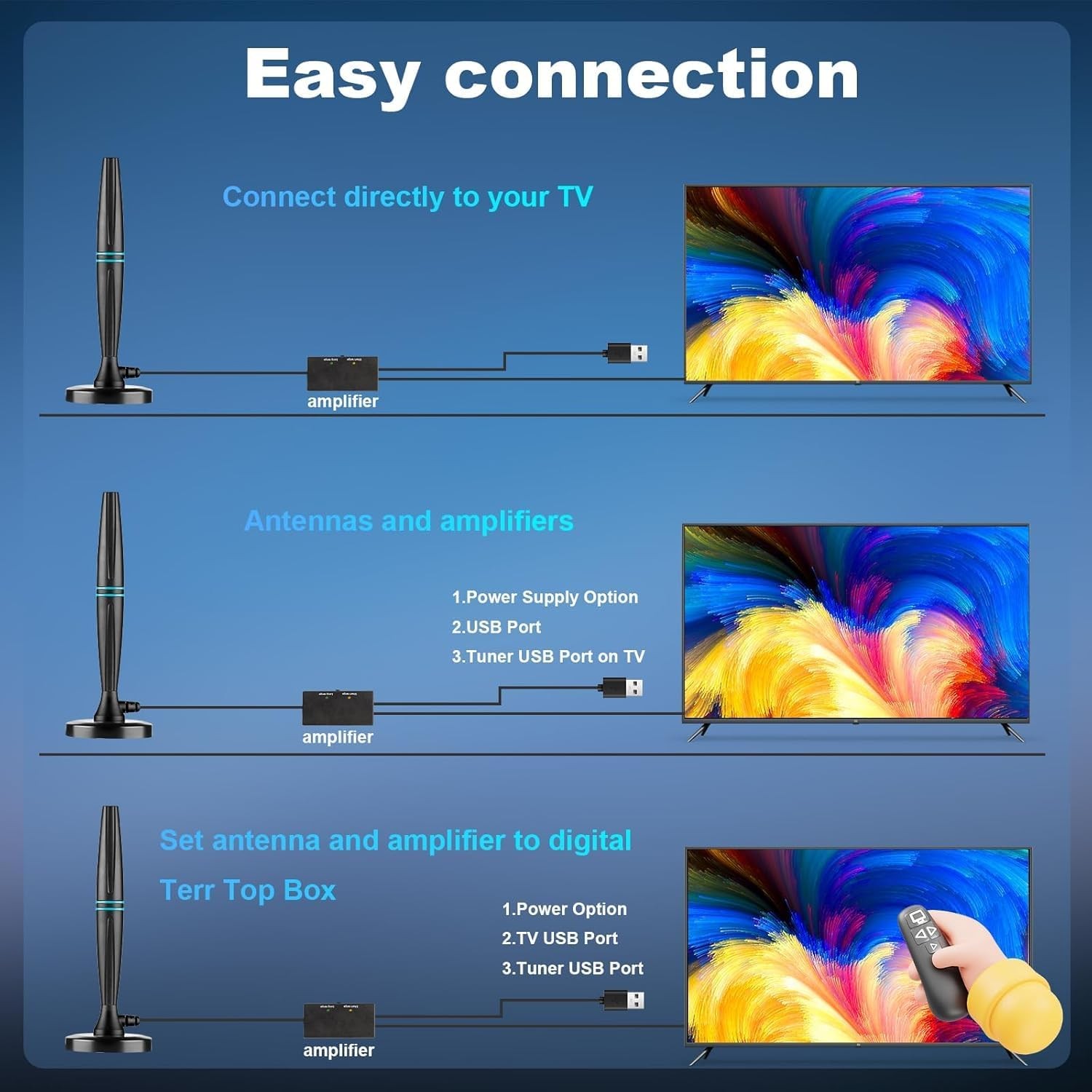 Antenna TV per Smart TV da Interno,Antenna TV per Canali Locali,Supporto 4K 1080p foto 6