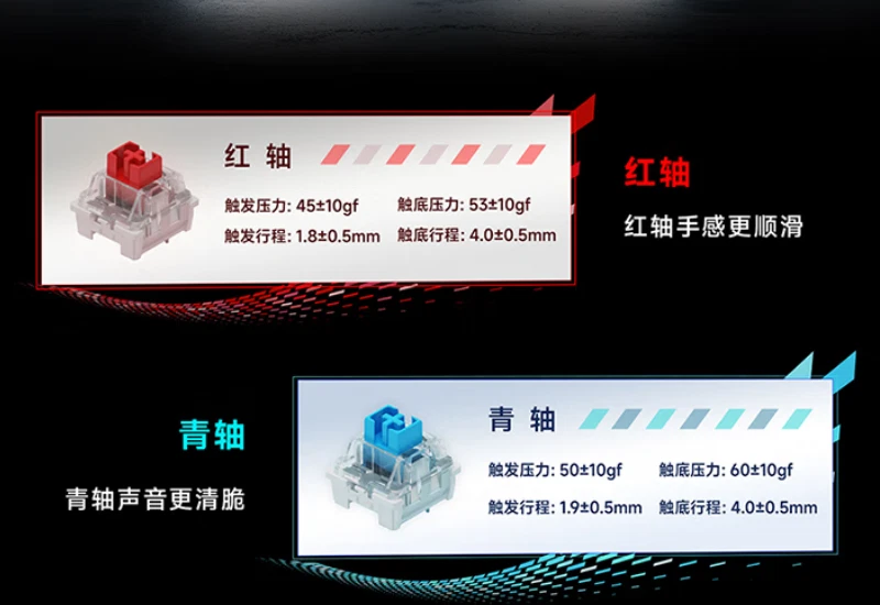 MSI Forge GK300W Mechanical Triple-Mode Wireless Keyboard - Image 4 of 4