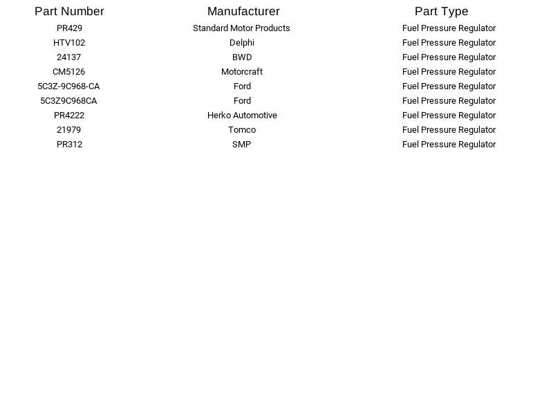Regulador de presión de combustible Herko PR4222 para International Harvester Ford 4,5 L 05-12 Foto 3 de 4