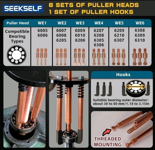 Blind Hole Bearing Puller Kit, 36 in 1 Inner Outer Bearing Separator Set - Afbeelding 3 van 10