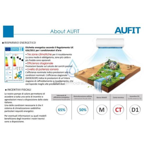 CLIMATIZZATORE MONOSPLIT AUFIT MOD FREEDOM 4 18000 BTU A++ A+ R32 INVERTER WIFI - Foto 12 di 18