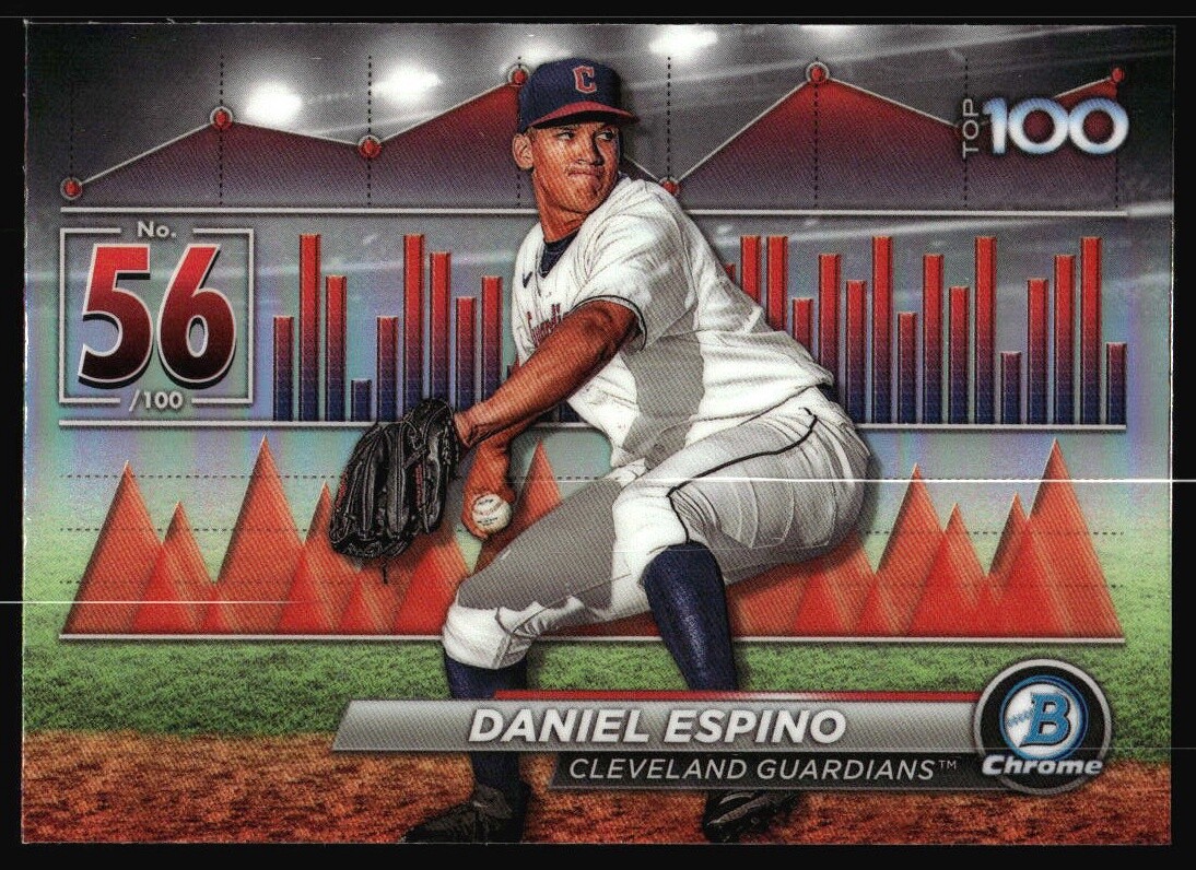 2024 Bowman Daniel Espino #BTP-56 Cleveland Guardians