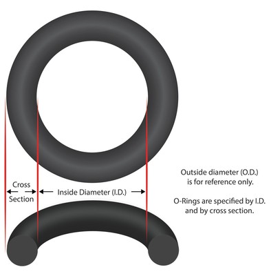 O-Ring, LX,  for 2-1/2'' Union
