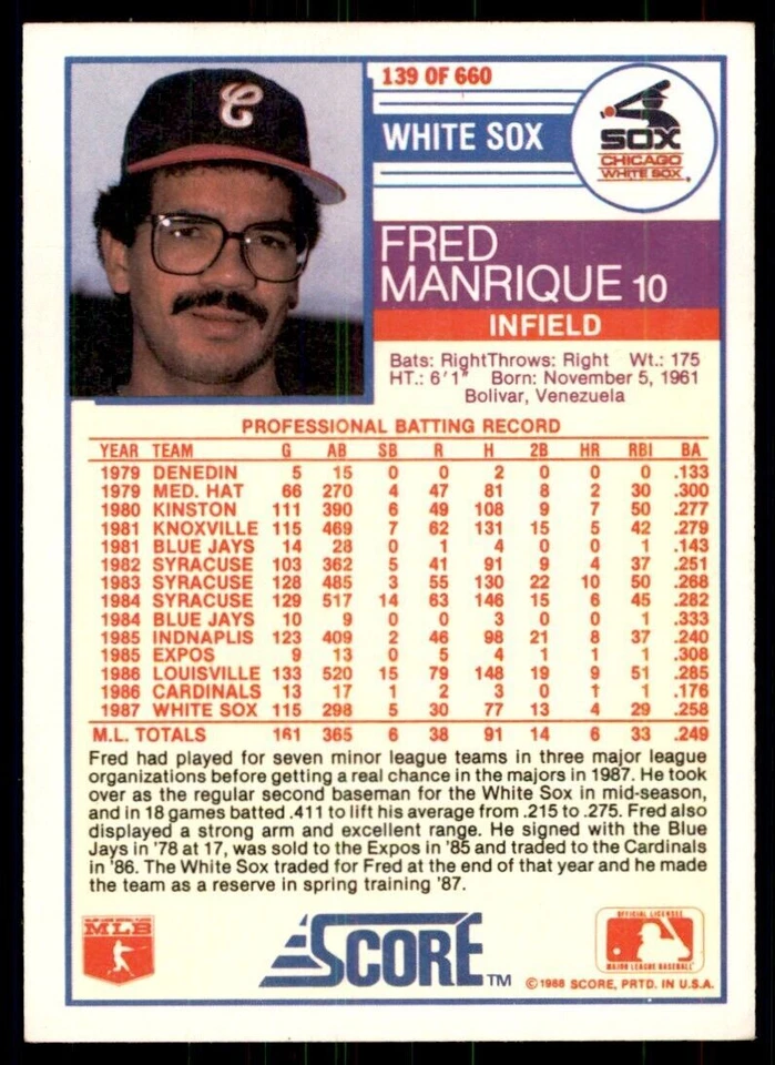 1988 Score- Fred Manrique Baseball Cards #139 - Image 2 of 2