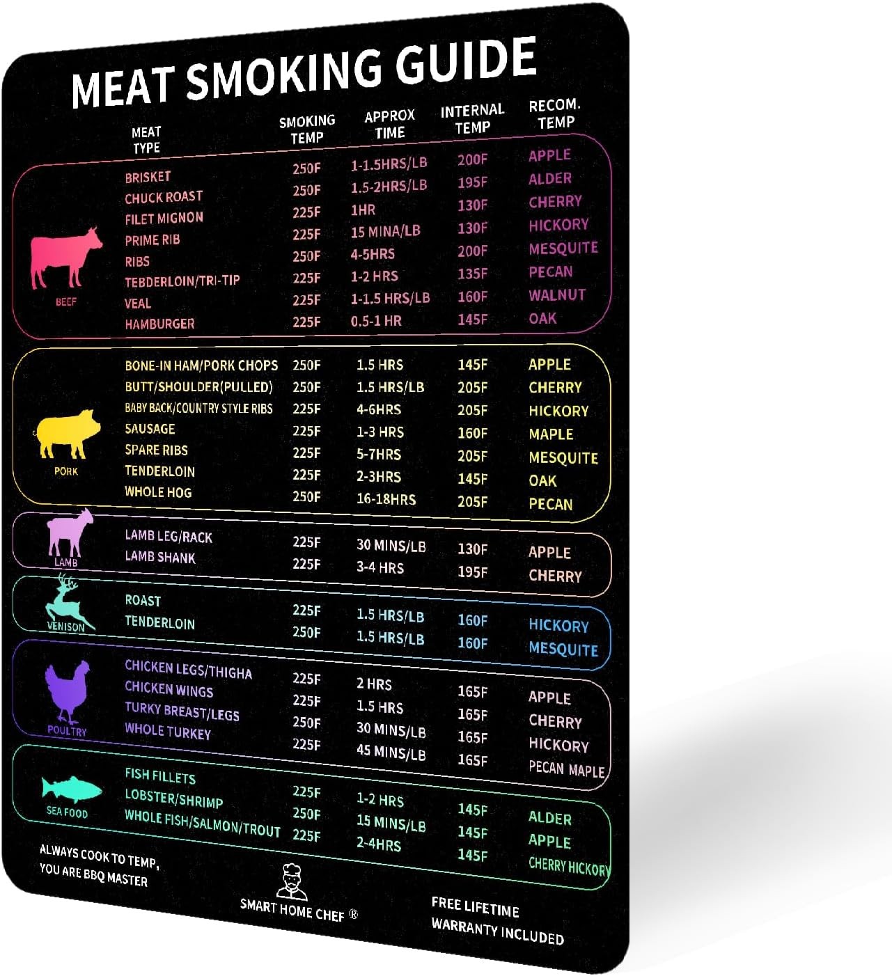 Meat Smoker Guide Premium Smoker Accessories for Grilling & 