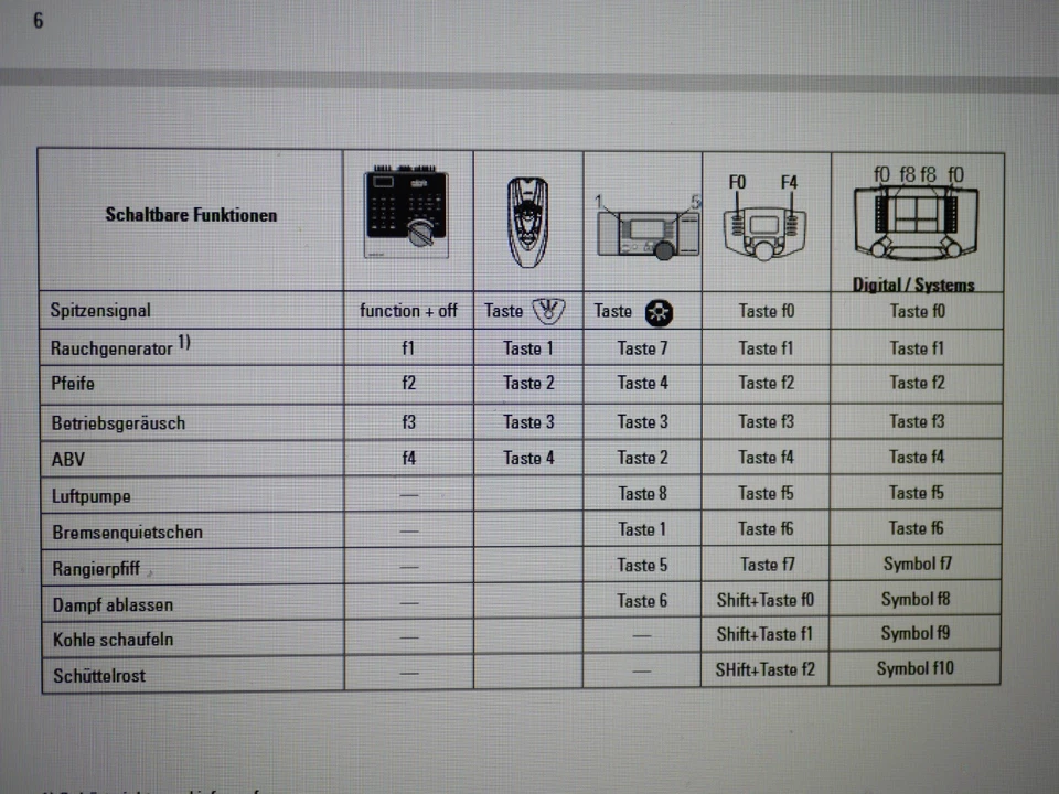 Märklin39020 Lok 18321 - Bild 4 von 4