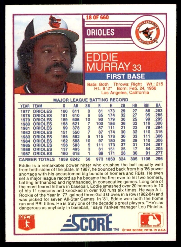 1988 Score Eddie Murray Baseball Cards #18 - Image 2 of 2