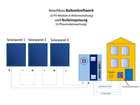 Bild 4 von 15