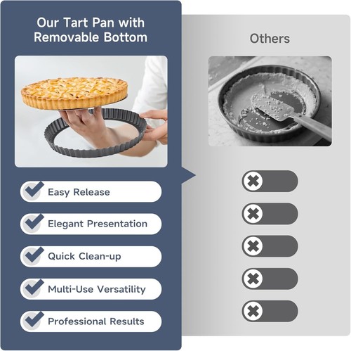 Vielseitige 9 Zoll Antihaft Tartepfanne - Abnehmbarer Boden für perfekte Torten & Torten - Bild 8 von 8