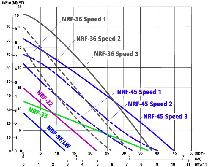 B&G NRF22 Circulator Pump Outdoor Wood Boiler Furnace [103251] eBay