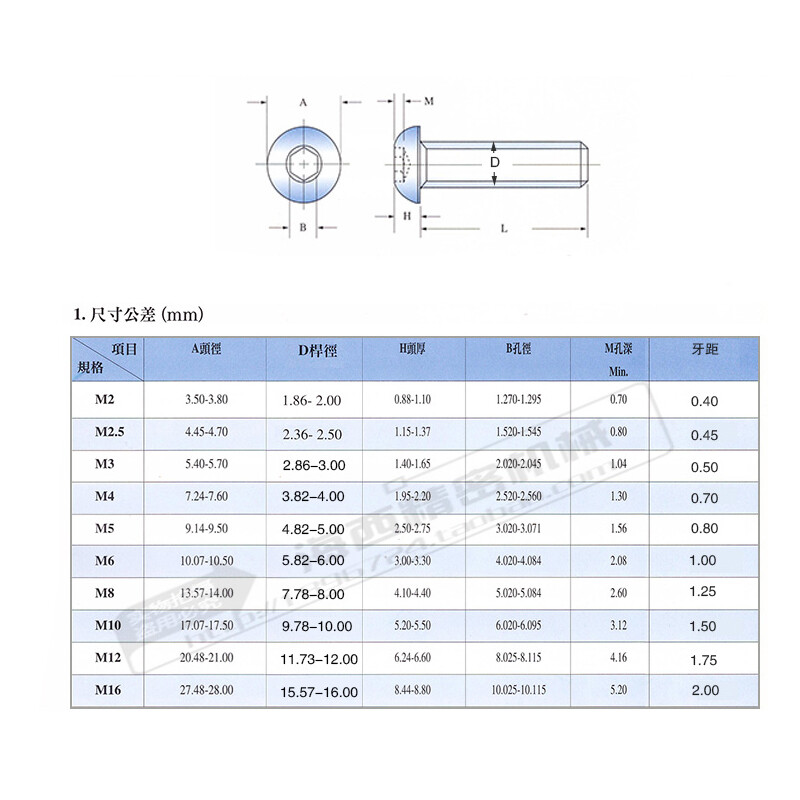 Kit Rondella Piatta Di Nylon M2/M2.5/M3/M4/M5/M6/M8/M10 - Kit Rondella Piatta - Foto 6