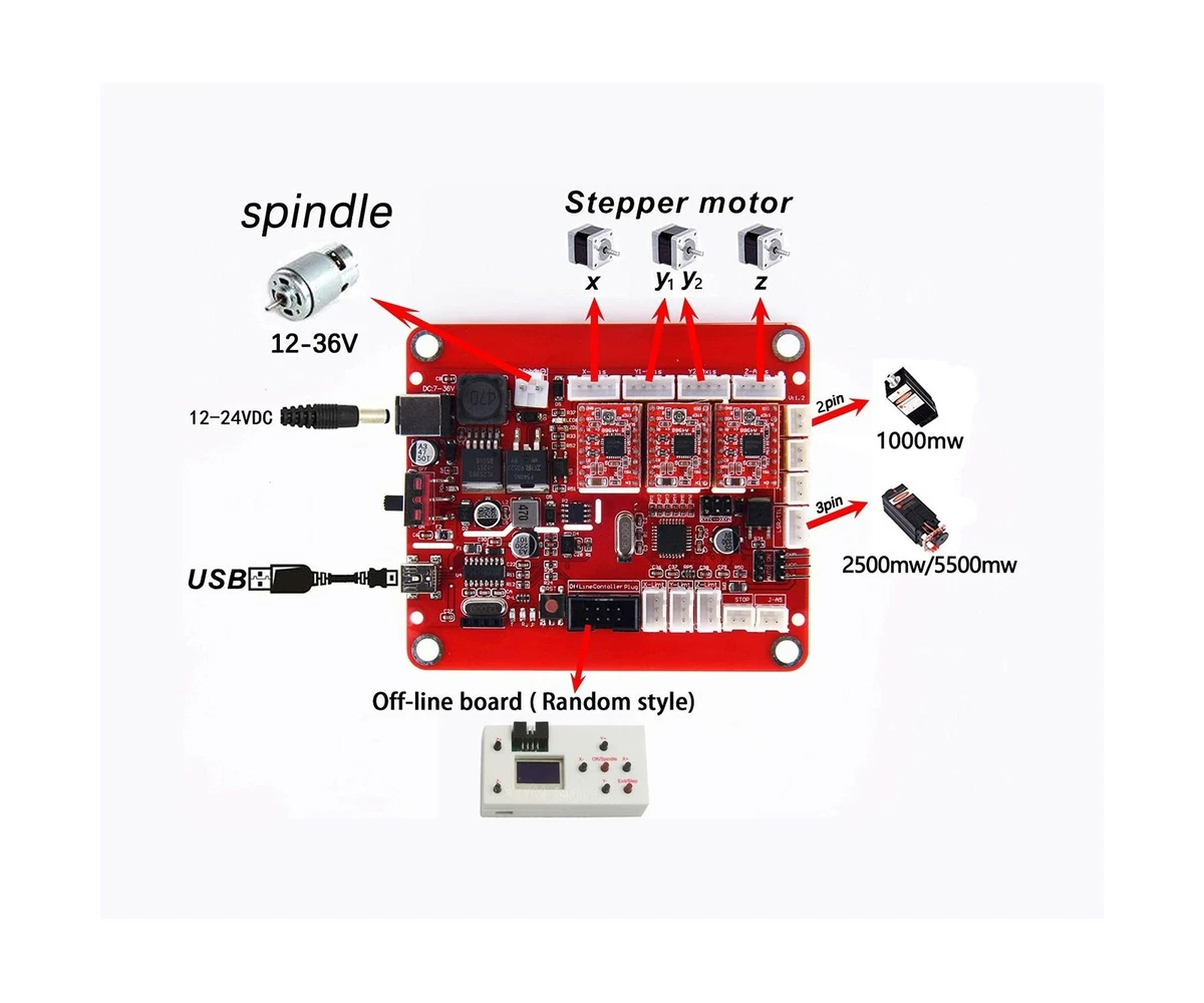 Rattmmotor cnc deals