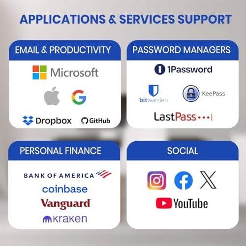 как выглядит NFC FIDO2 Security Key USB-C, Multi-Protocol 2FA, Waterproof, Passwordless Login фото