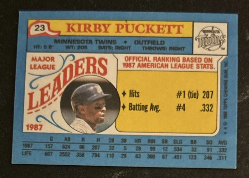 1988 Topps Major League Leaders Mini Kirby Puckett Baseball Card 23 Twins HOF OF - Image 2 of 2