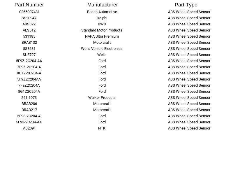 Bosch ABS Wheel Speed Sensor 0265007481 for Mercury Ford Lincoln Montego 05-12 - Image 4 of 4
