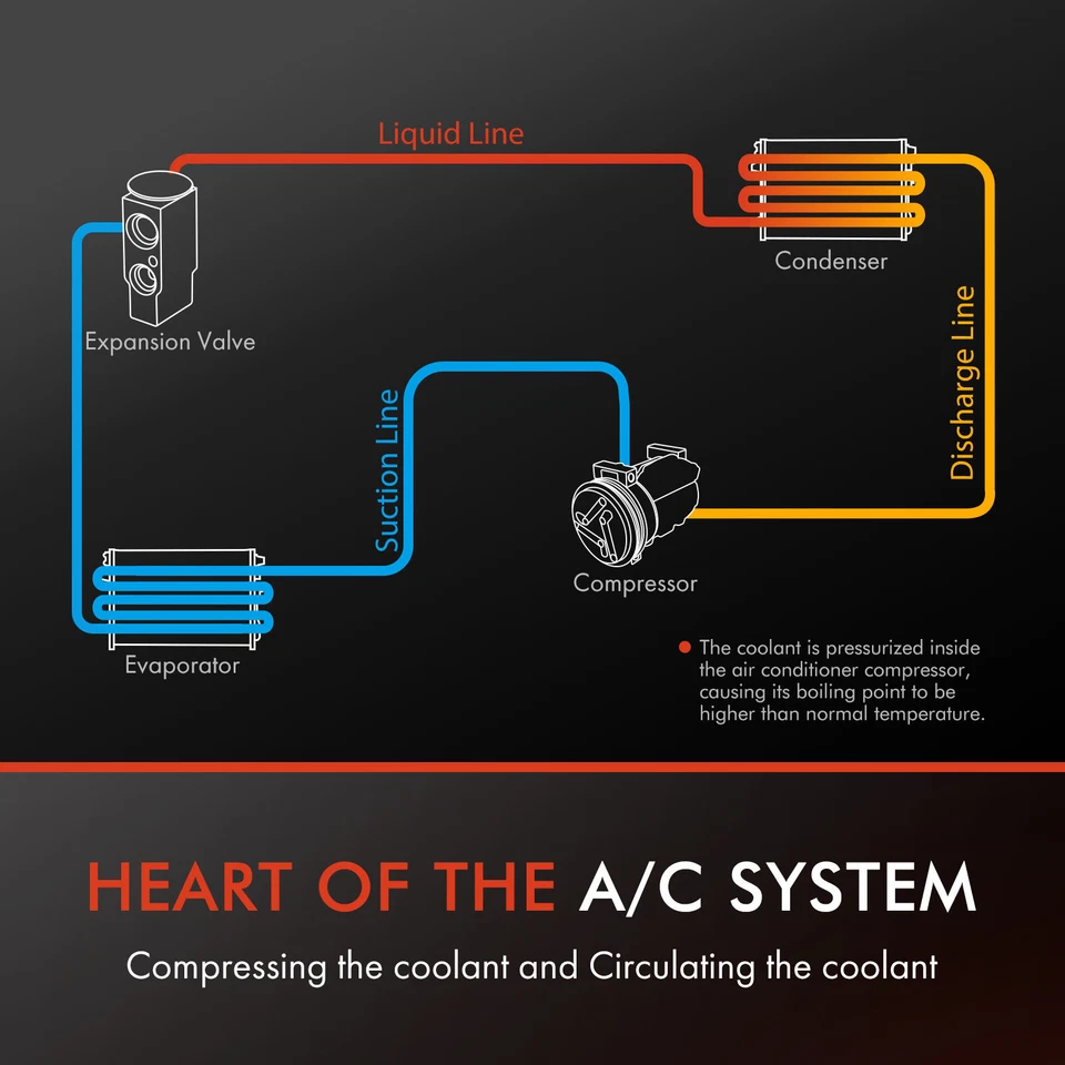 Compresor de aire acondicionado con embrague para Volvo ACL VN VNL WAH blanco/GMC WCL WHL 1988-2003 Foto 3 de 4