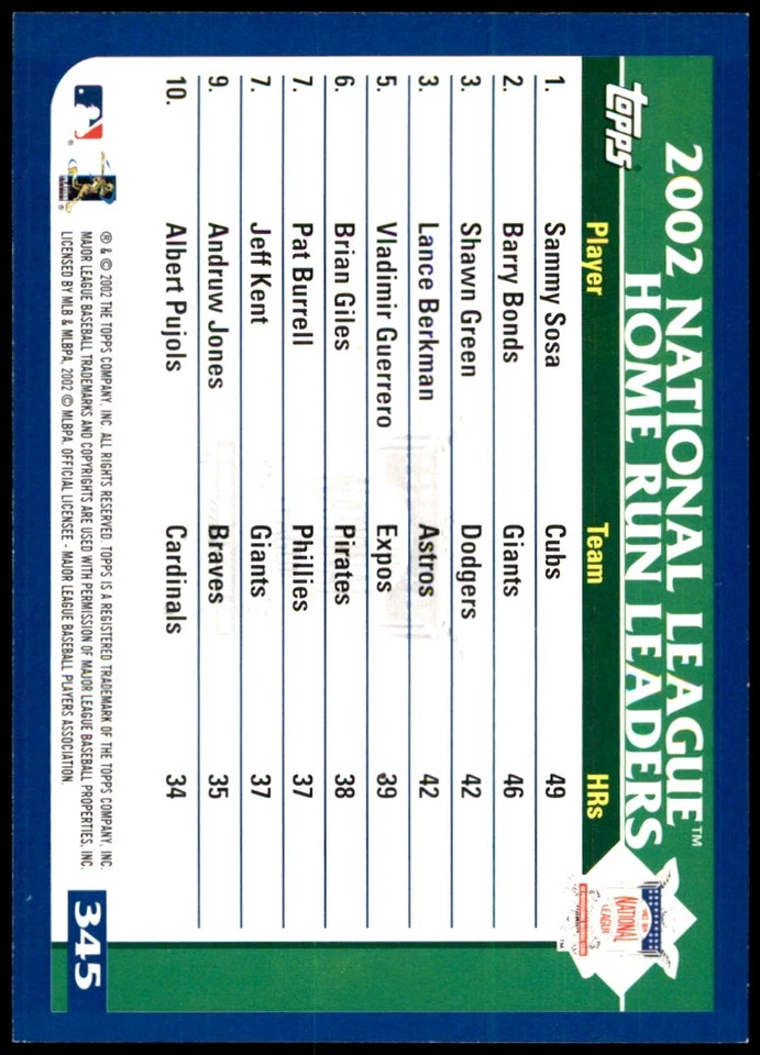 National League Home Run Leaders 2003 Topps #345 MLB READ FREE SHIP AutographDen - Image 2 of 2