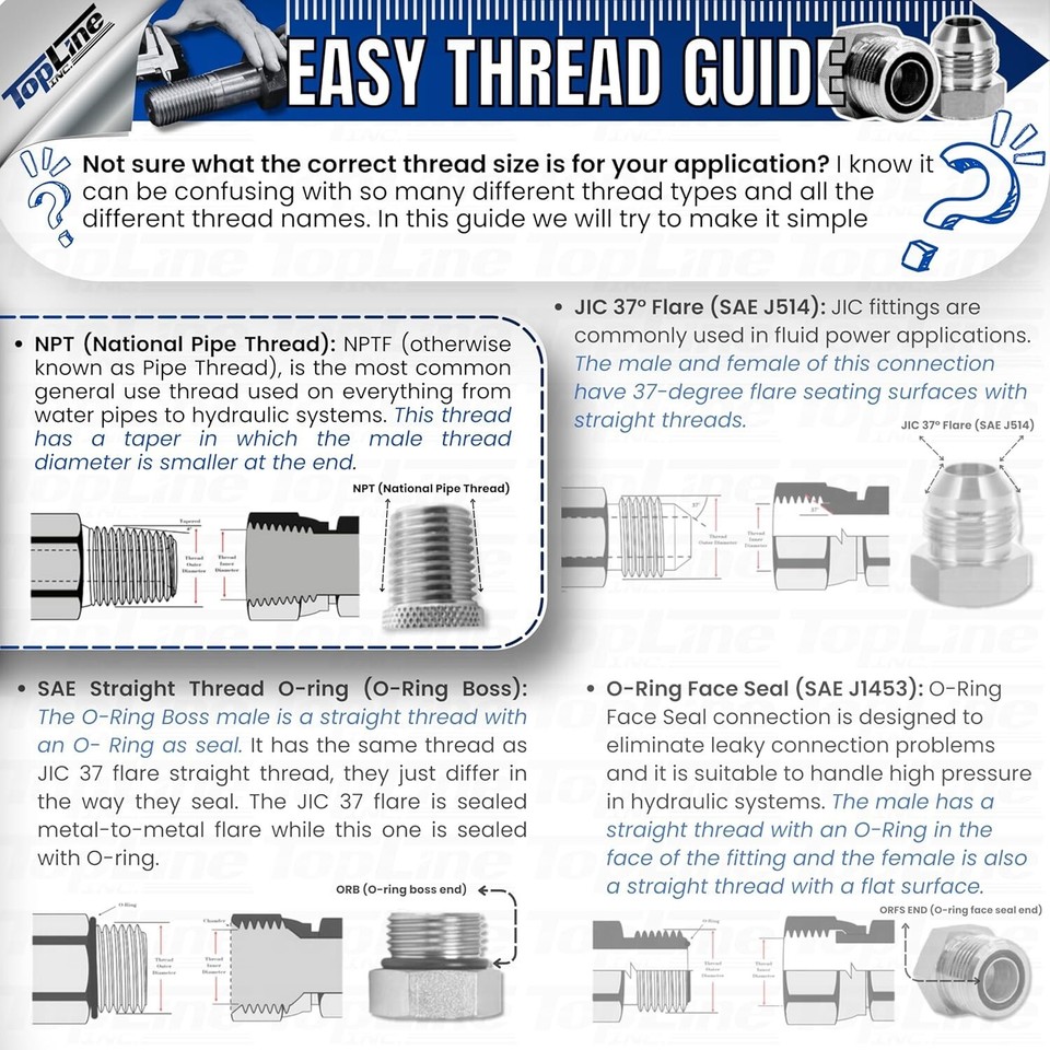 1/2" NPT Thread Flat Face Hydraulic Quick Couplers with Mounting ...