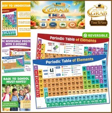 Periodic Table Poster Large 24x16 Reversible 2025 Updated Color Coded Elements