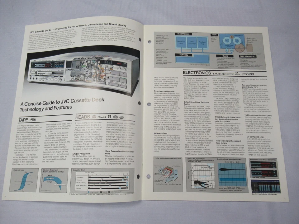 JVC Vintage Cassette Deck DD-99 DD-77 KD-D10 D-E3 D-M3  Catalogue Original Japan - Image 2 of 4