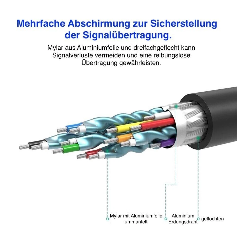 DisplayPort DP auf HDMI Adapter Kabel 1.2 HDMI 1.4 Wandler Full HD 3D 1080p 1,8m - Bild 3 von 4