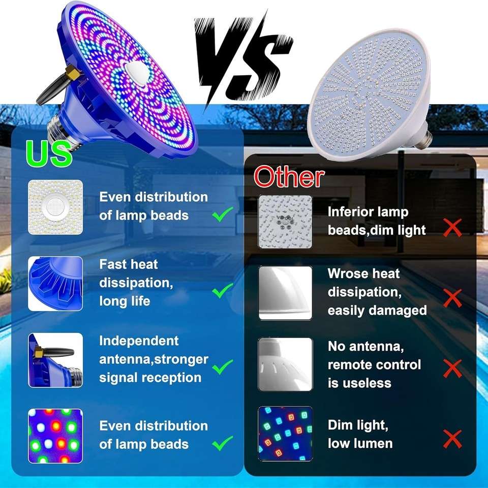 RGBW LED Swimming Pool Light Bulb 120v 90W 12 Color Modes Remote ...