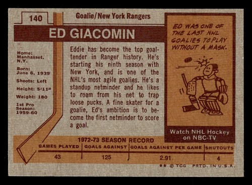 1973 Topps Ed Giacomin #140 EX New York Rangers - Picture 2 of 2