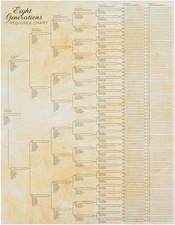 Okuna Outpost Family Tree Charts to Fill in - 8 Generation Genealogy Charts with