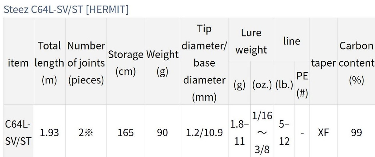 Daiwa 21 Steez Hermit C64l-sv St 6 FT 4 in 1pc Casting Rod