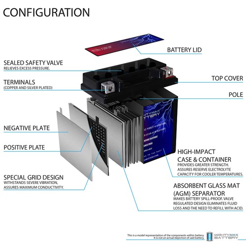 Mighty Max YTX5L-BS SLA Battery for Honda 230 CRF230F, L (-07) 2003-2015 - Picture 3 of 6