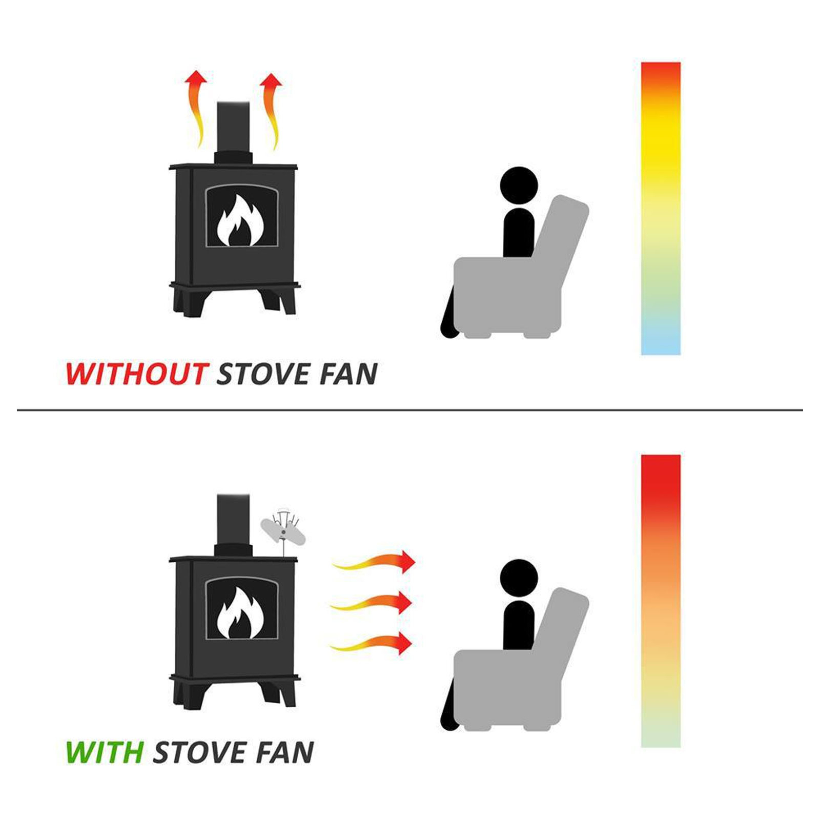 (Black)Heat Powered Wood Stove Fan Luna Model Log Fan Circulating Hot