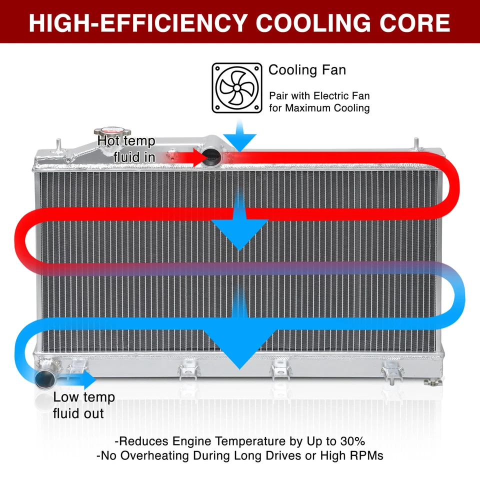 Dual 2 Row Full Aluminum Radiator For 1998-2003 Subaru Legacy Liberty 2.0 Manual — 第 4/4 张图片