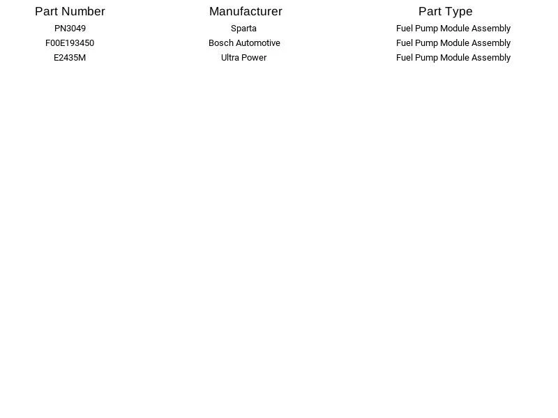 Módulo de bomba de combustível Airtex E2435M para Ford Mercury Sable Taurus 3.0L 2002-2007 - Imagem 3 de 4